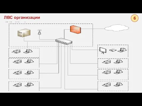 ЛВС организации 6