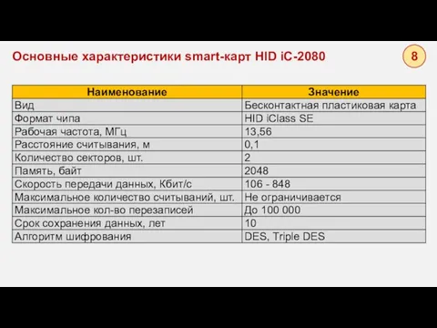 Основные характеристики smart-карт HID iC-2080 8