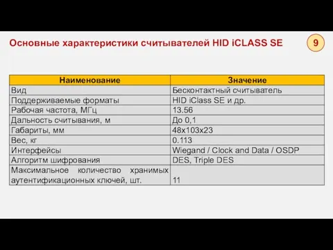 Основные характеристики считывателей HID iCLASS SE 9