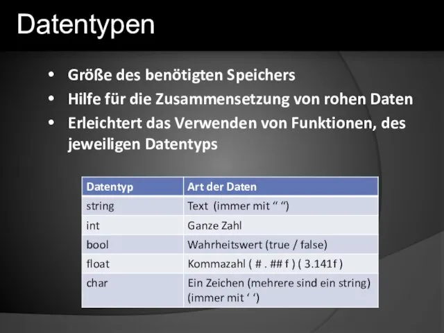 Datentypen Größe des benötigten Speichers Hilfe für die Zusammensetzung von rohen Daten