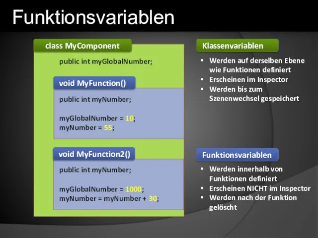 void MyFunction() class MyComponent public int myGlobalNumber; public int myNumber; myGlobalNumber =