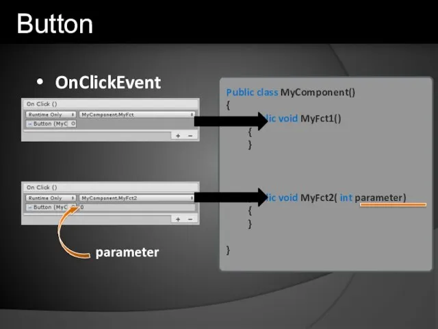 OnClickEvent Public class MyComponent() { public void MyFct1() { } public void