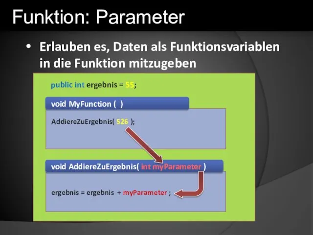 public int ergebnis = 55; Erlauben es, Daten als Funktionsvariablen in die