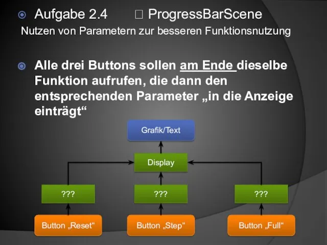 Aufgabe 2.4 ? ProgressBarScene Nutzen von Parametern zur besseren Funktionsnutzung Alle drei