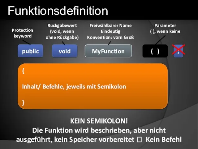 MyFunction void public { Inhalt/ Befehle, jeweils mit Semikolon } ( )