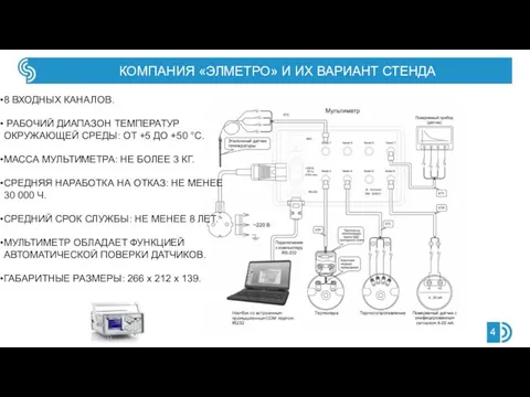 КОМПАНИЯ «ЭЛМЕТРО» И ИХ ВАРИАНТ СТЕНДА 8 ВХОДНЫХ КАНАЛОВ. РАБОЧИЙ ДИАПАЗОН ТЕМПЕРАТУР