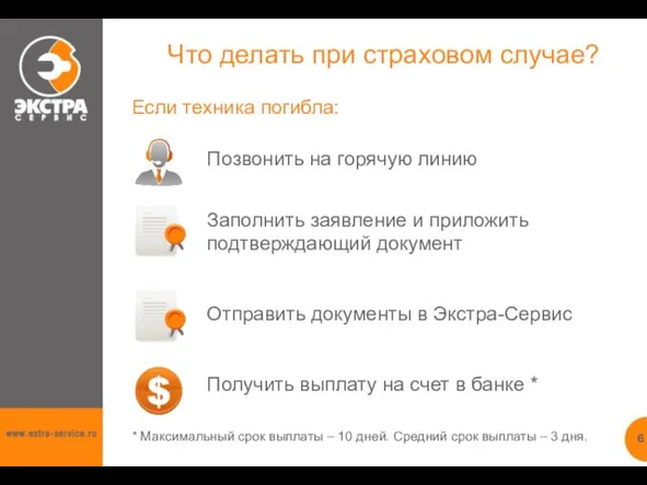 Позвонить на горячую линию Заполнить заявление и приложить подтверждающий документ Что делать