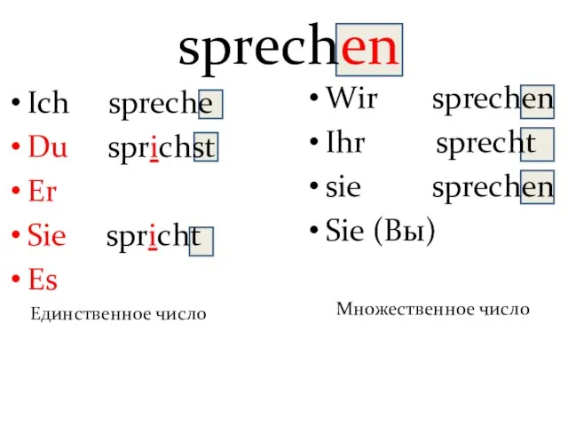 sprechen Ich spreche Du sprichst Er Sie spricht Es Единственное число Wir