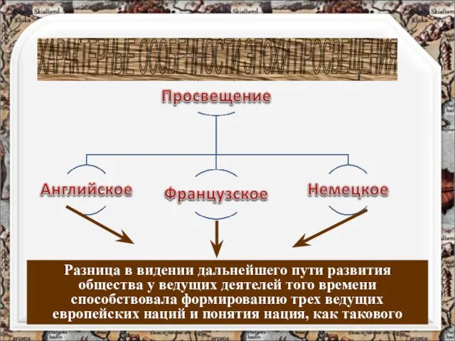 Разница в видении дальнейшего пути развития общества у ведущих деятелей того времени