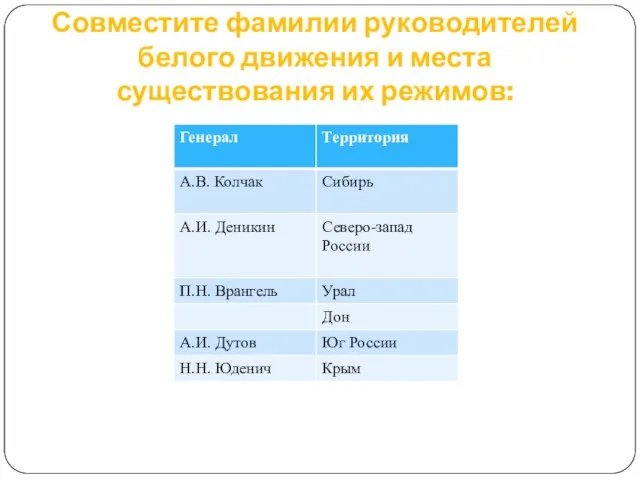 Совместите фамилии руководителей белого движения и места существования их режимов: