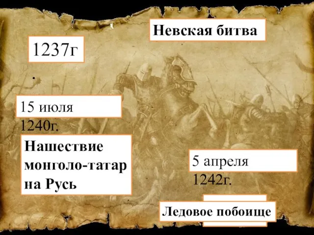 1380г 1237г. Нашествие монголо-татар на Русь 15 июля 1240г. Невская битва 5 апреля 1242г. Ледовое побоище