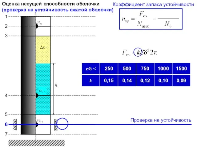 1 2 5 7 3 4 6 Оценка несущей способности оболочки (проверка