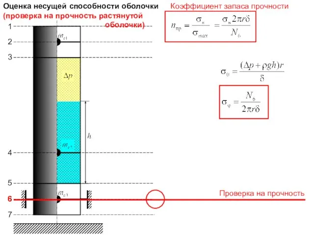 1 2 5 7 3 4 6 Оценка несущей способности оболочки (проверка