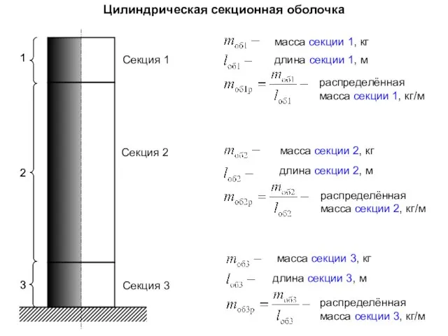 Секция 1 Секция 3 Секция 2 Цилиндрическая секционная оболочка