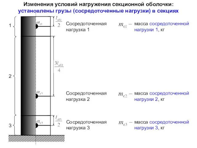 Сосредоточенная нагрузка 1 Сосредоточенная нагрузка 3 Сосредоточенная нагрузка 2 Изменения условий нагружения