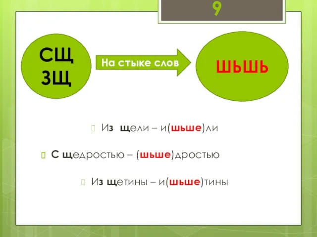 9 СЩ ЗЩ На стыке слов Из щели – и(шьше)ли С щедростью