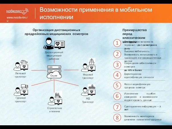Возможности применения в мобильном исполнении www.nobilis-tm.ru Организация дистанционных предрейсовых медицинских осмотров Преимущества