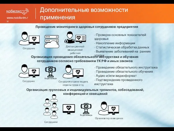 Дополнительные возможности применения www.nobilis-tm.ru Проведение мониторинга здоровья сотрудников предприятия Дистанционный медицинский работник
