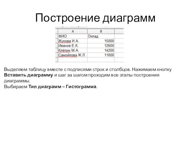 Построение диаграмм Выделяем таблицу вместе с подписями строк и столбцов. Нажимаем кнопку