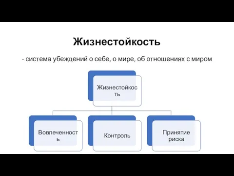 Жизнестойкость - система убеждений о себе, о мире, об отношениях с миром