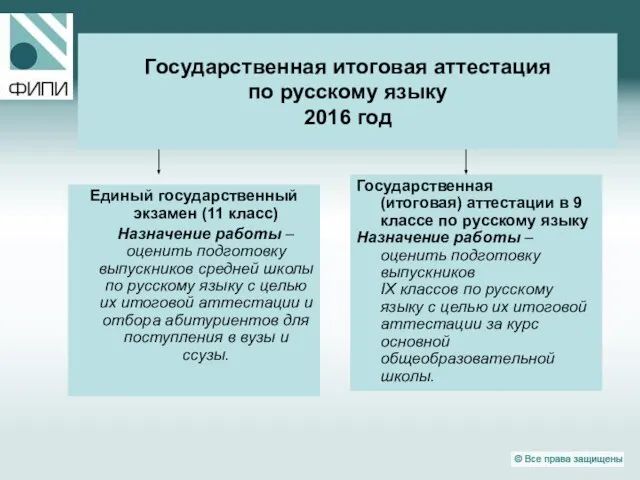 Государственная итоговая аттестация по русскому языку 2016 год Единый государственный экзамен (11