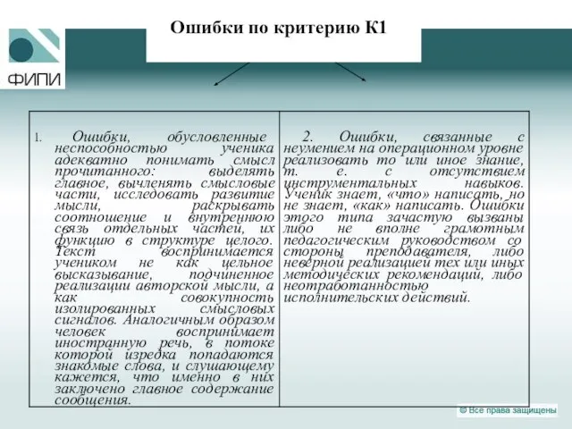 Ошибки по критерию К1