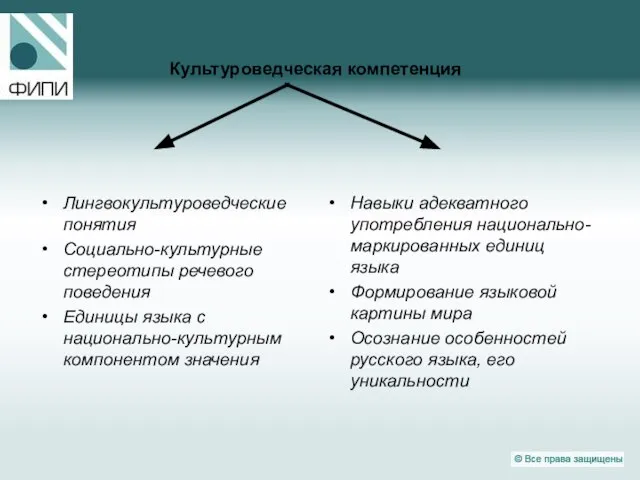 Культуроведческая компетенция Лингвокультуроведческие понятия Социально-культурные стереотипы речевого поведения Единицы языка с национально-культурным