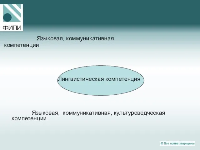 Языковая, коммуникативная компетенции Лингвистическая компетенция Языковая, коммуникативная, культуроведческая компетенции