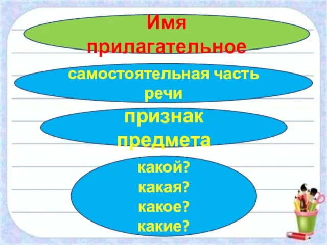 Имя прилагательное самостоятельная часть речи признак предмета какой? какая? какое? какие?