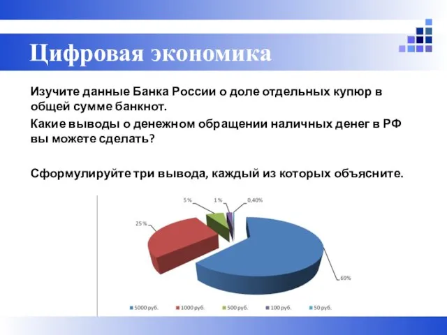 Изучите данные Банка России о доле отдельных купюр в общей сумме банкнот.