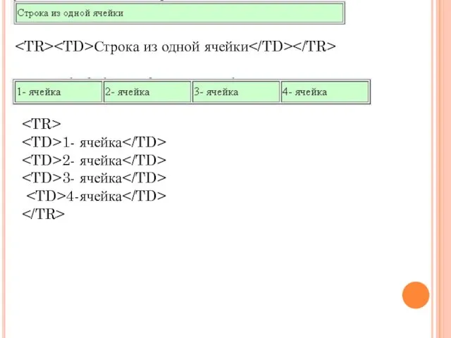 Строка из одной ячейки 1- ячейка 2- ячейка 3- ячейка 4-ячейка