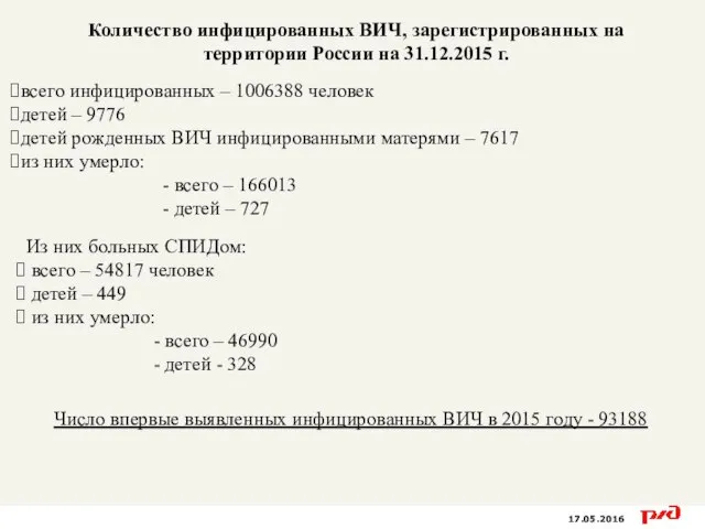 17.05.2016 Количество инфицированных ВИЧ, зарегистрированных на территории России на 31.12.2015 г. всего