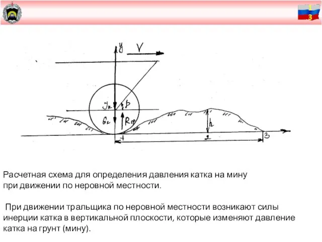 Расчетная схема для определения давления катка на мину при движении по неровной