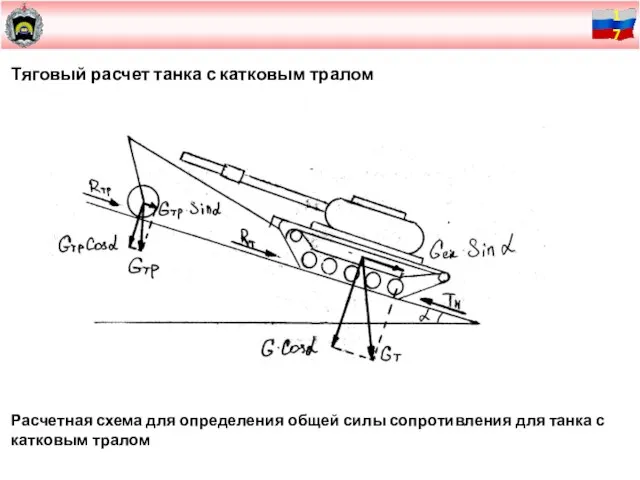 Тяговый расчет танка с катковым тралом Расчетная схема для определения общей силы