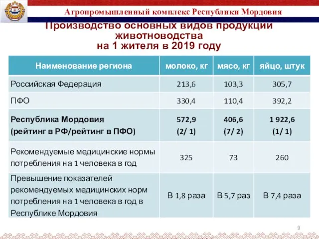 Производство основных видов продукции животноводства на 1 жителя в 2019 году Агропромышленный комплекс Республики Мордовия