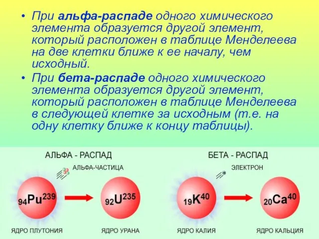 При альфа-распаде одного химического элемента образуется другой элемент, который расположен в таблице