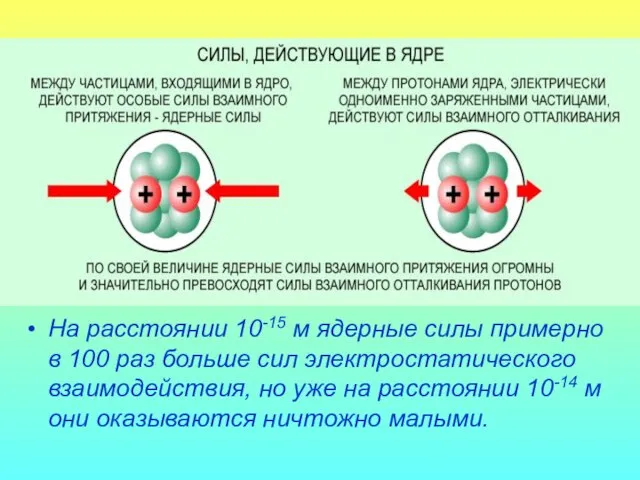 На расстоянии 10-15 м ядерные силы примерно в 100 раз больше сил