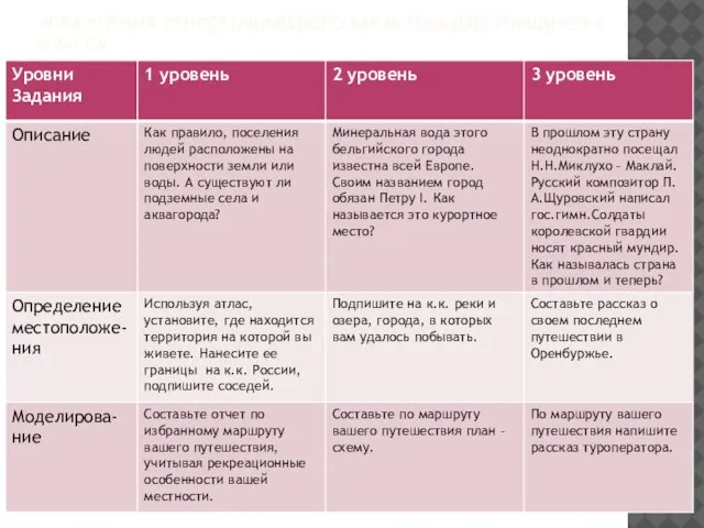 УПРАЖНЕНИЯ ЭТНОГРАФИЧЕСКОГО ХАРАКТЕРА ДЛЯ УЧАЩИХСЯ 6 КЛАССА