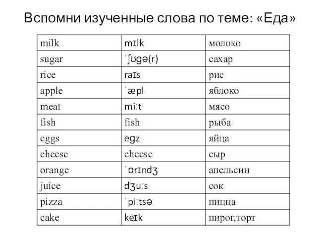 Вспомни изученные слова по теме: «Еда»