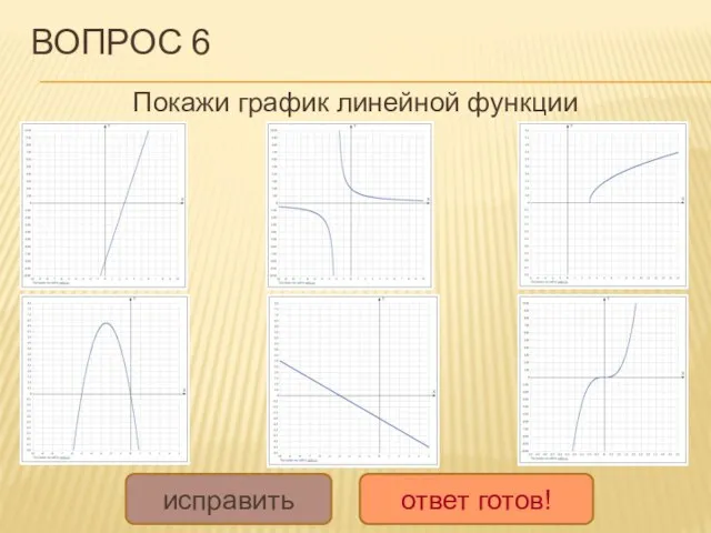 ВОПРОС 6 Покажи график линейной функции исправить ответ готов!