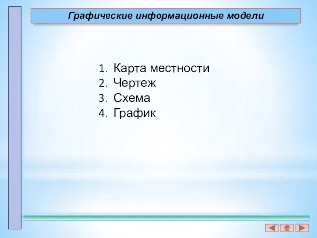 Карта местности Чертеж Схема График Графические информационные модели