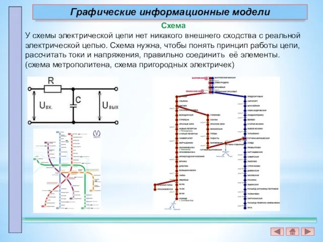 Схема У схемы электрической цепи нет никакого внешнего сходства с реальной электрической