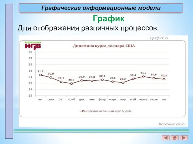 График Для отображения различных процессов. Графические информационные модели