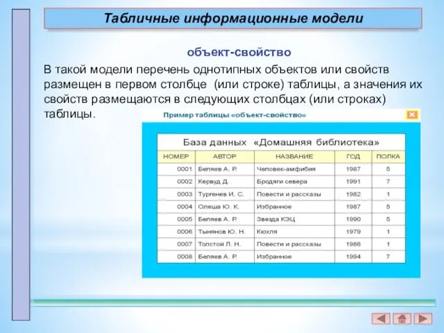 Табличные информационные модели объект-свойство В такой модели перечень однотипных объектов или свойств