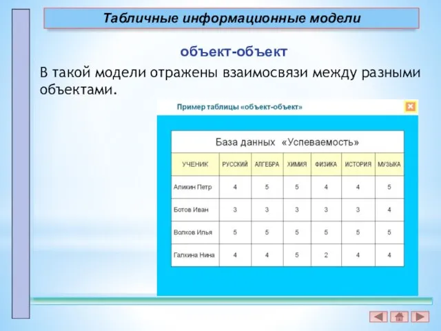 Табличные информационные модели объект-объект В такой модели отражены взаимосвязи между разными объектами.