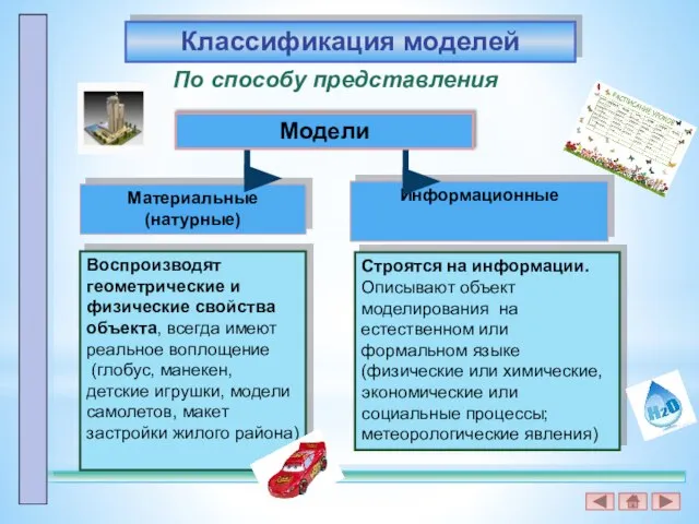 Классификация моделей По способу представления Модели Материальные (натурные) Информационные Строятся на информации.