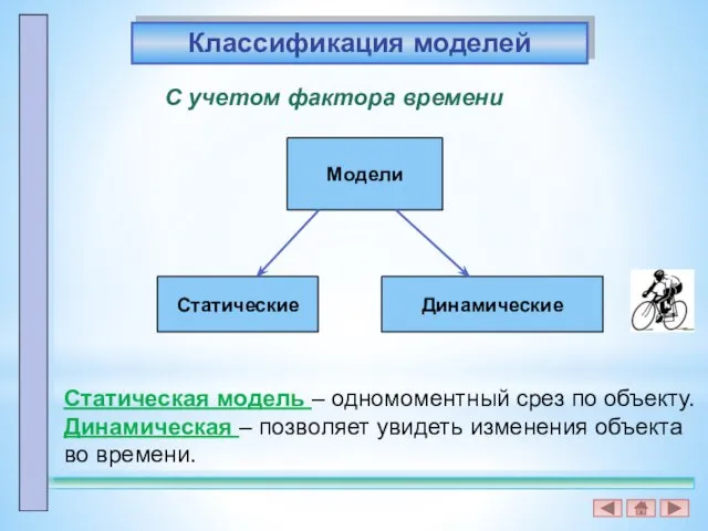 Модели Статические Динамические С учетом фактора времени Классификация моделей Статическая модель –