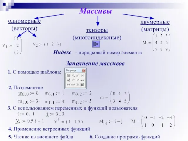 Массивы двумерные (матрицы) одномерные (векторы) тензоры (многоиндексные) Заполнение массивов 1. С помощью