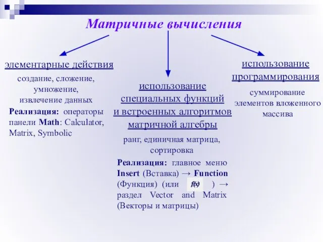 элементарные действия использование специальных функций и встроенных алгоритмов матричной алгебры Матричные вычисления