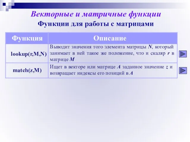 Векторные и матричные функции Функции для работы с матрицами Функция Описание lookup(r,M,N)